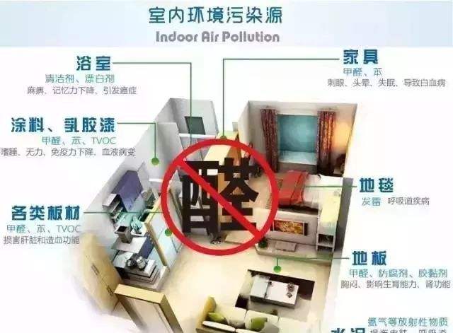 新房裝修污染危害大 甲醛治理很有必要！